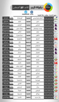 الرياضة - حسوب I/O